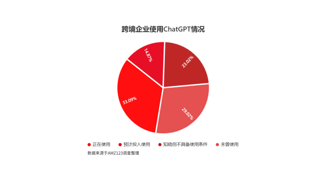 跨境平台集体AI化，运营们开始渡劫|深度