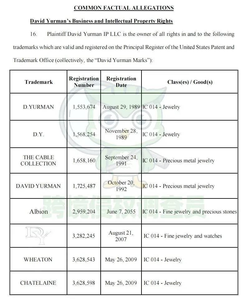 众多商标维权!知名品牌David Yurman珠宝首饰发案,小心踩雷!