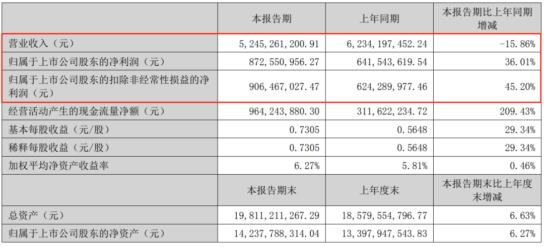 连续三年亏损！深圳大卖半年营收近乎腰斩？