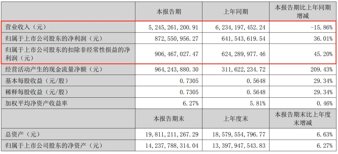 连续三年亏损!深圳大卖半年营收近乎腰斩?
