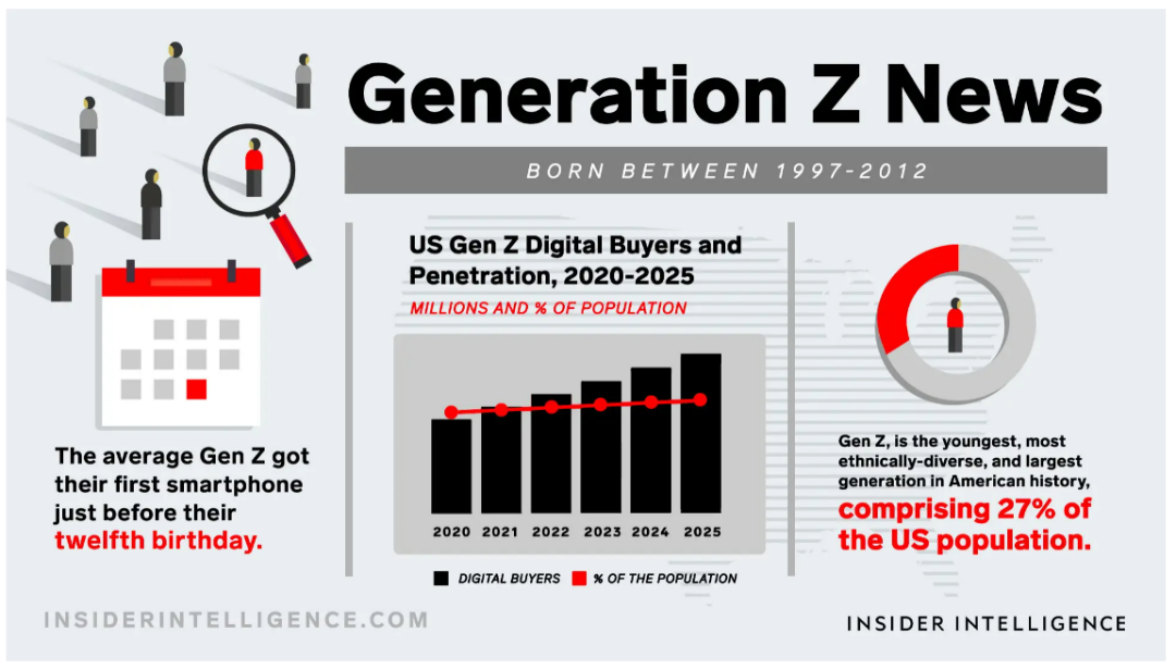 美国Z世代消费者行为洞察报告