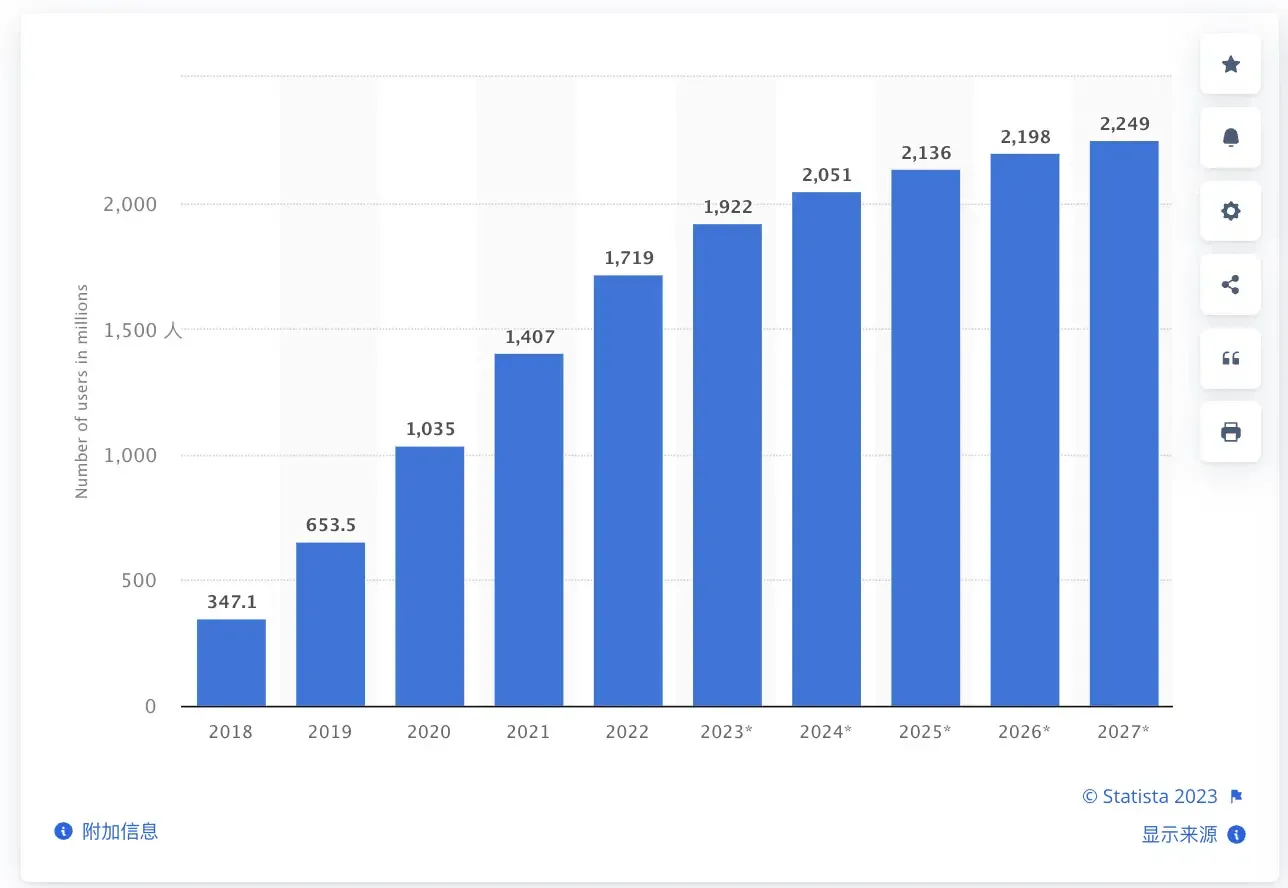 2023上半年TikTok统计数据,下载量逐渐反弹
