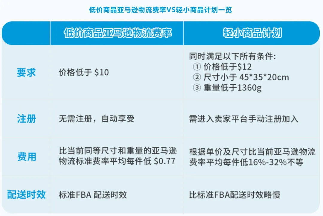 大量卖家被误判封号?亚马逊或严查违规买家号!