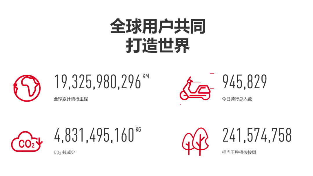 海外营收增长50%！小牛电动的出海生意经