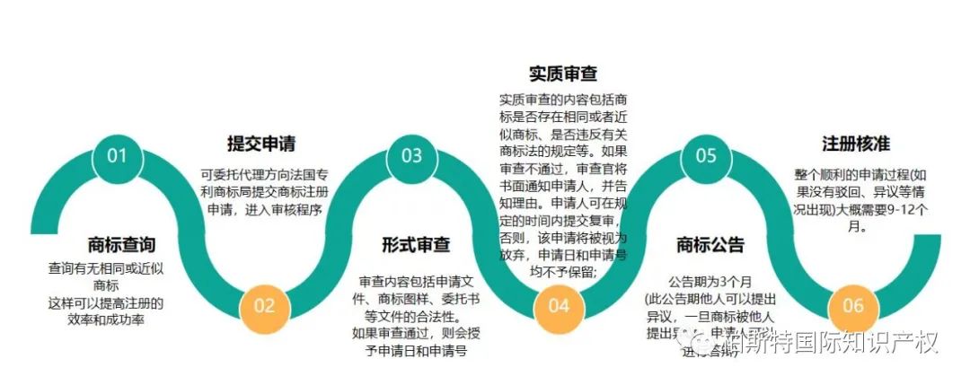 一篇文章带你了解商标注册：法国