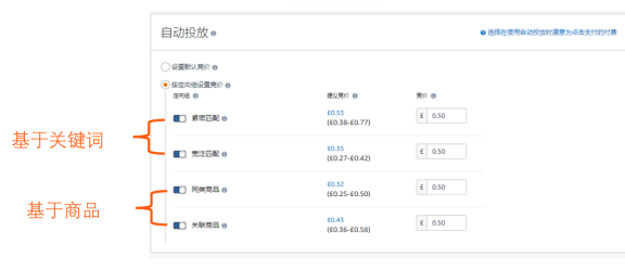 “亚马逊广告入门:开始为您商品引流”