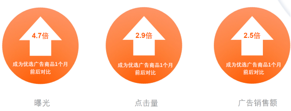 “亚马逊广告入门:开始为您商品引流”