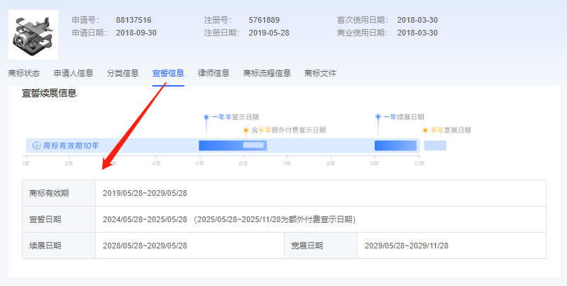 干货 | 谨防商标失效！跨境卖家必看的美国商标宣誓