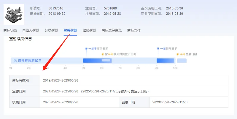 干货 | 谨防商标失效!跨境卖家必看的美国商标宣誓