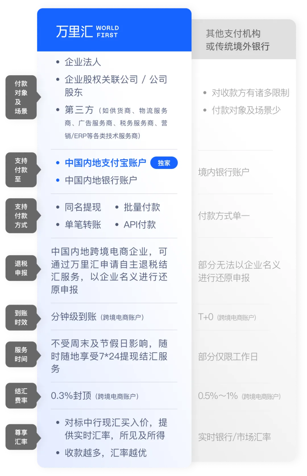 离岸人民币汇率破7.3！跨境电商出口企业迎来结汇高点