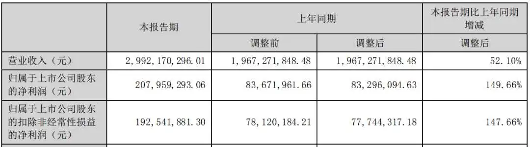 订单暴跌60%!大量卖家陷入利润增长瓶颈!