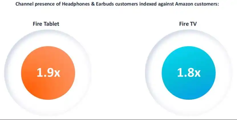 干货!亚马逊类目洞察-Headphones & Earbuds