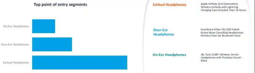 干货!亚马逊类目洞察-Headphones & Earbuds
