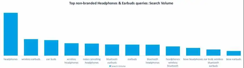 干货!亚马逊类目洞察-Headphones & Earbuds