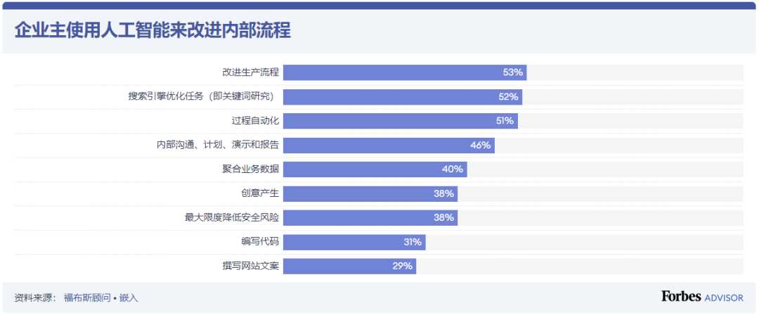 营销课堂 | 2023年企业该如何使用人工智能