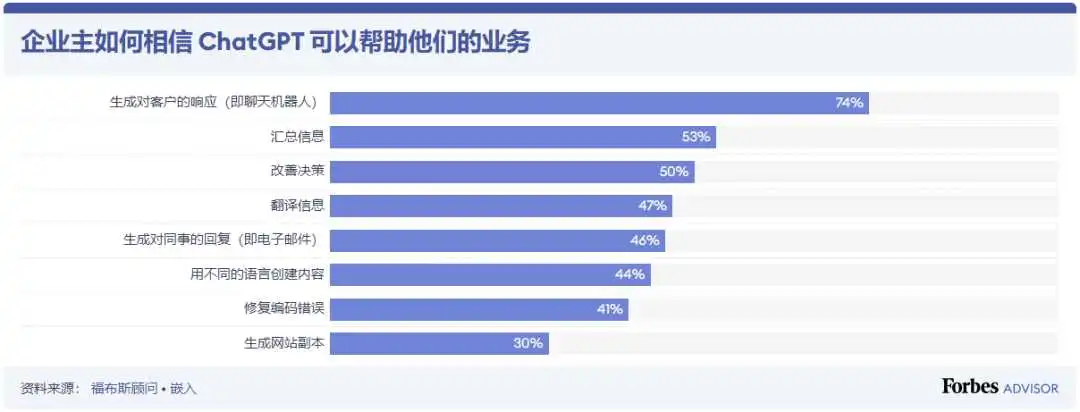 营销课堂 | 2023年企业该如何使用人工智能