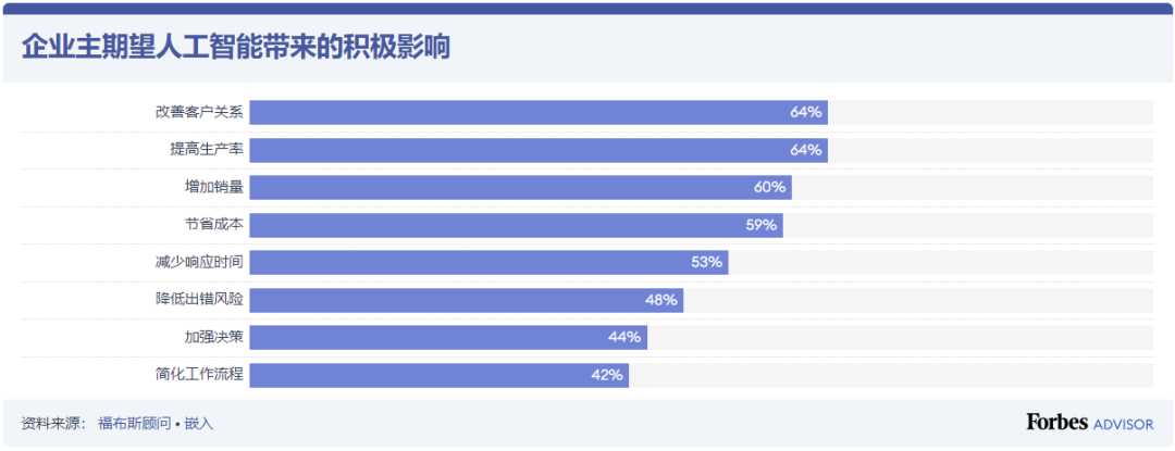 营销课堂 | 2023年企业该如何使用人工智能