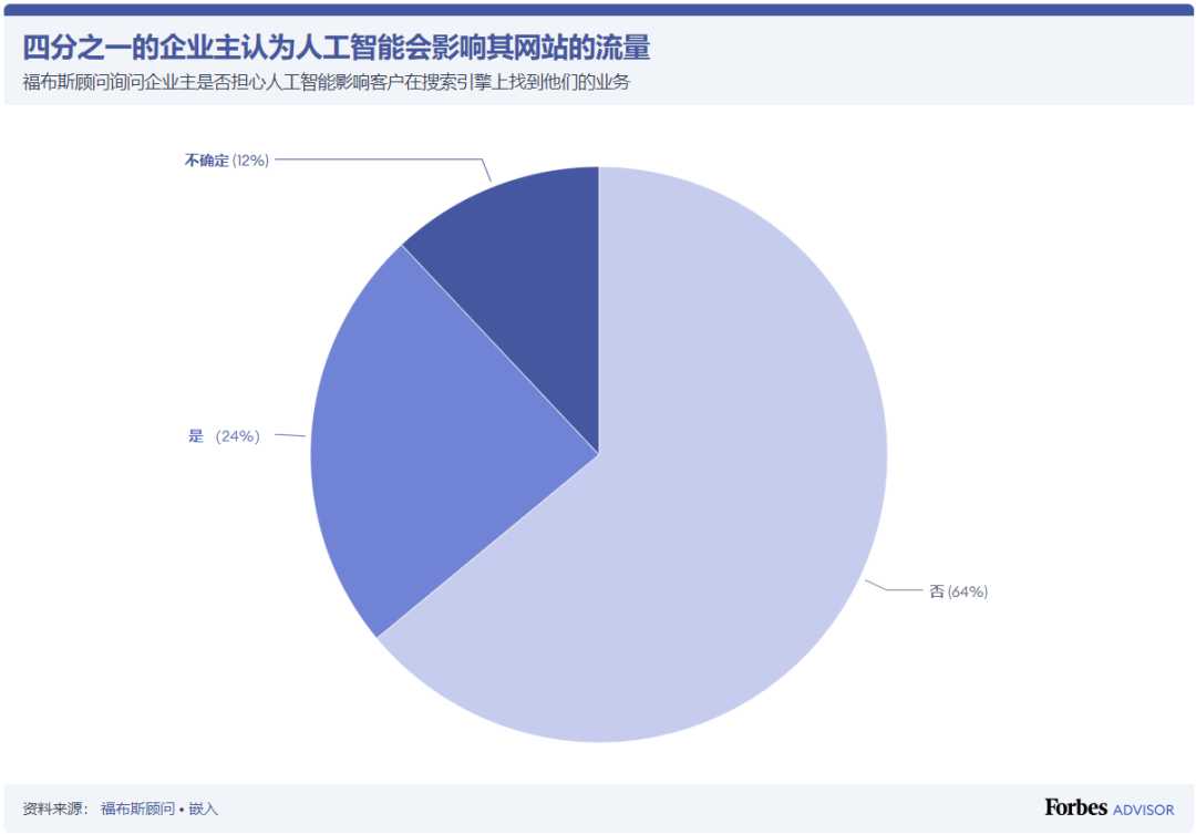 营销课堂 | 2023年企业该如何使用人工智能