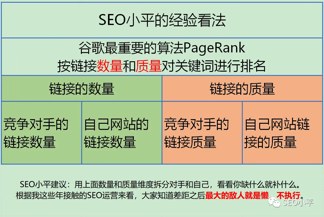 谷歌SEO需要多久才会有效果?