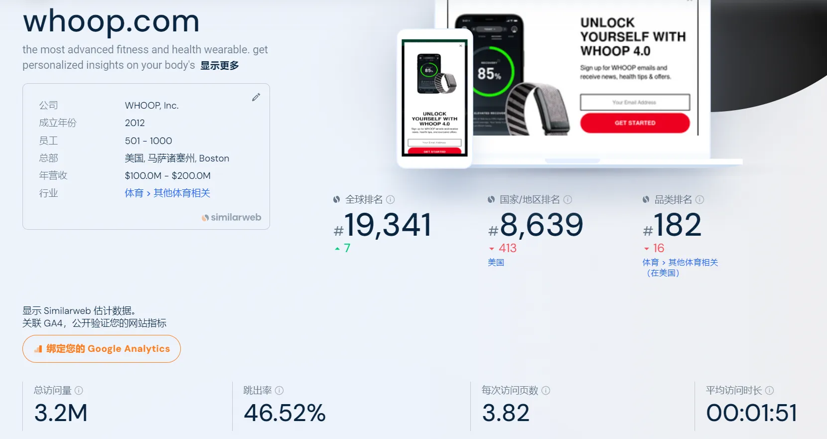 融资2亿，估值36亿！这个独立站如何跻身可穿戴新贵？