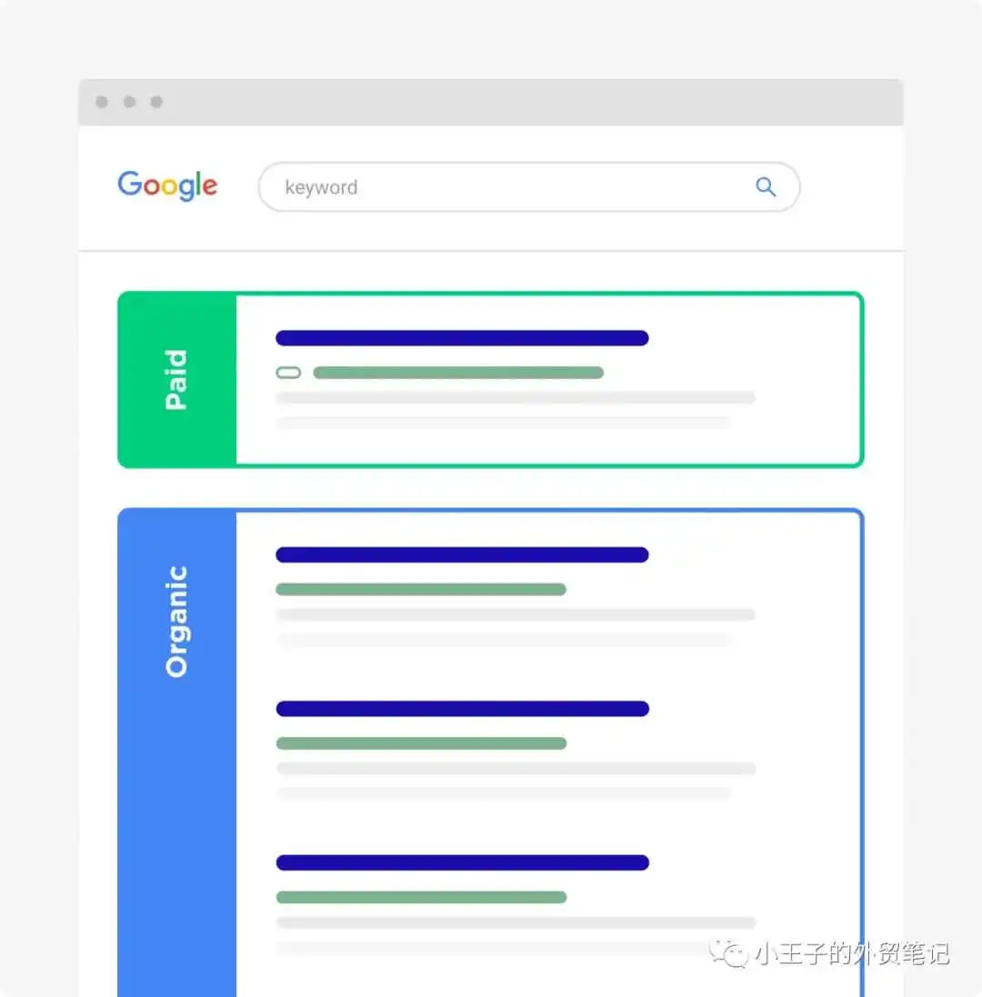 SEO与SEM的区别?