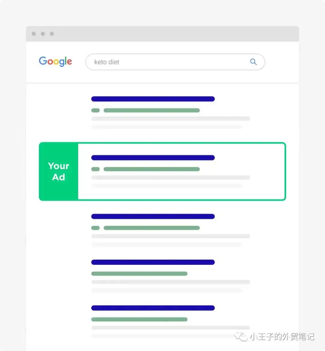 SEO与SEM的区别?