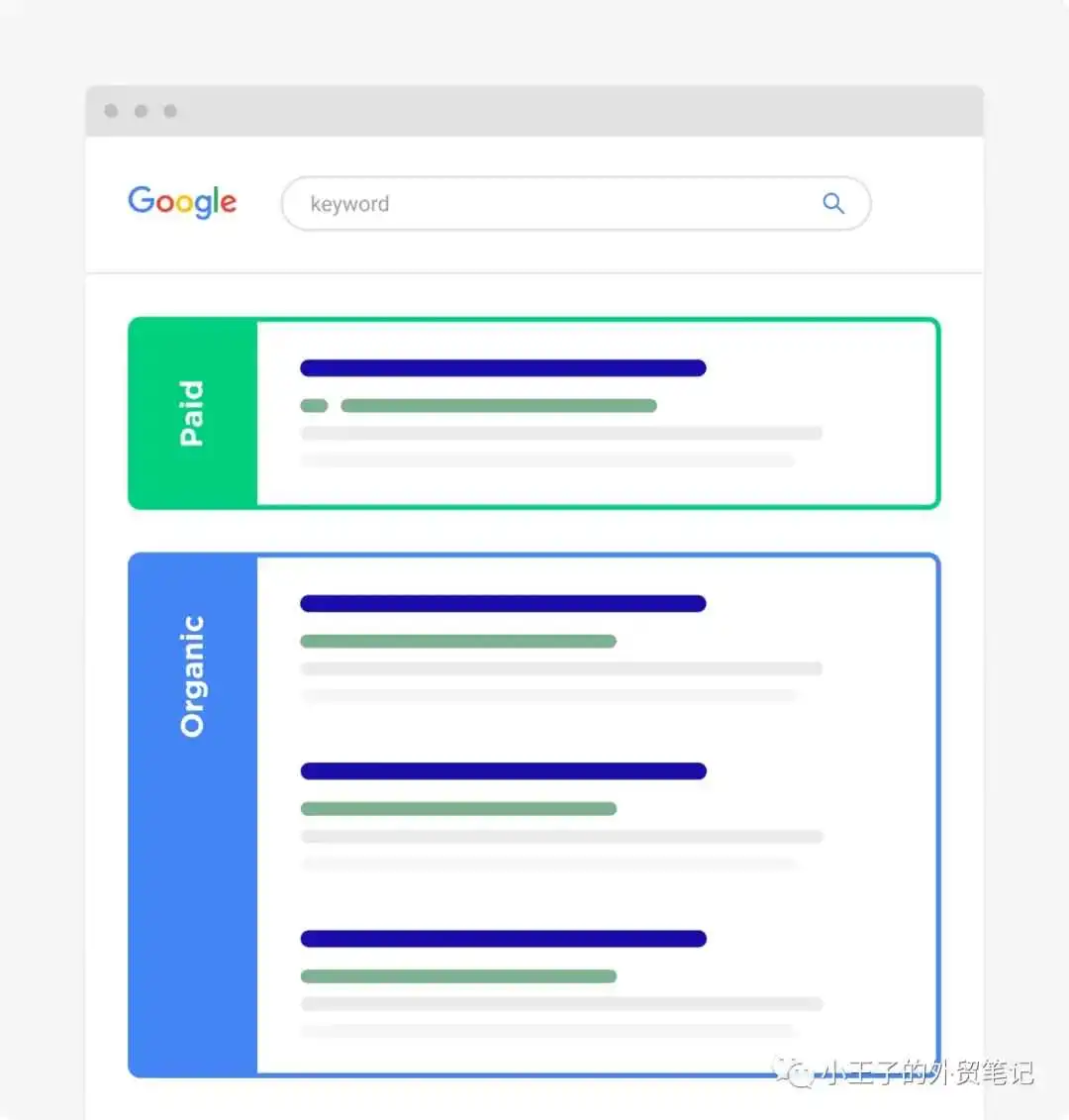 SEO与SEM的区别?