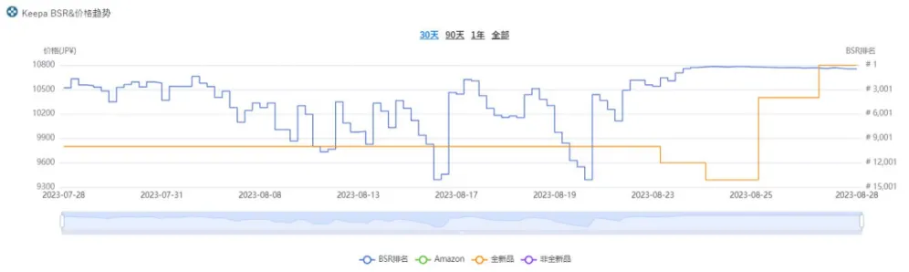 口嫌体正？日本海鲜销量锐减，辐射检测产品销量激增