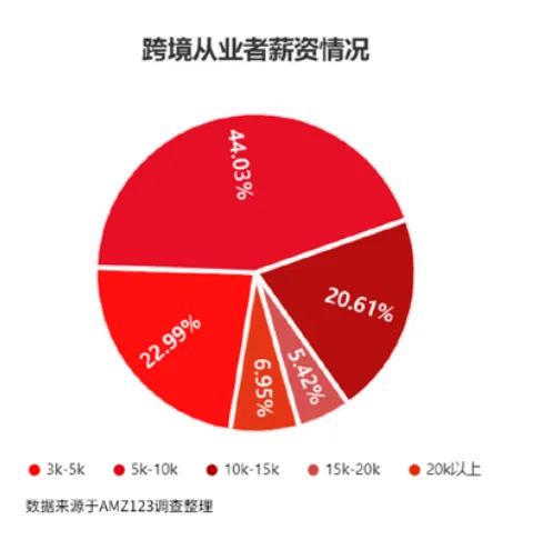 “哪李贵了”惹众怒!运营薪资缩水30%,是不够努力吗?