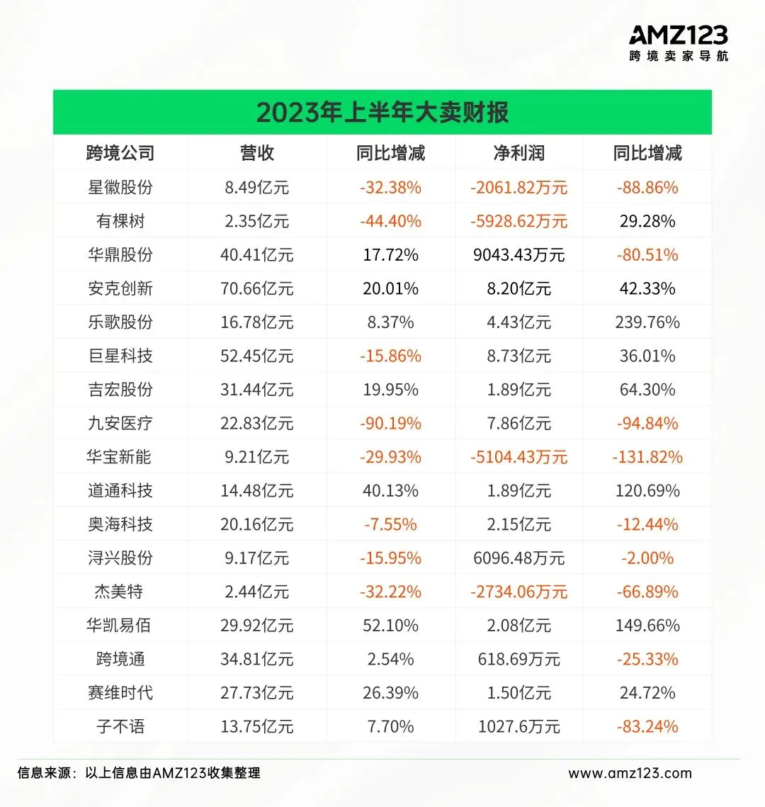 “哪李贵了”惹众怒!运营薪资缩水30%,是不够努力吗?