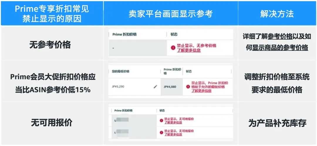 Prime爆单季又来了？亚马逊19个站点将开启秋季大促，时间就在→