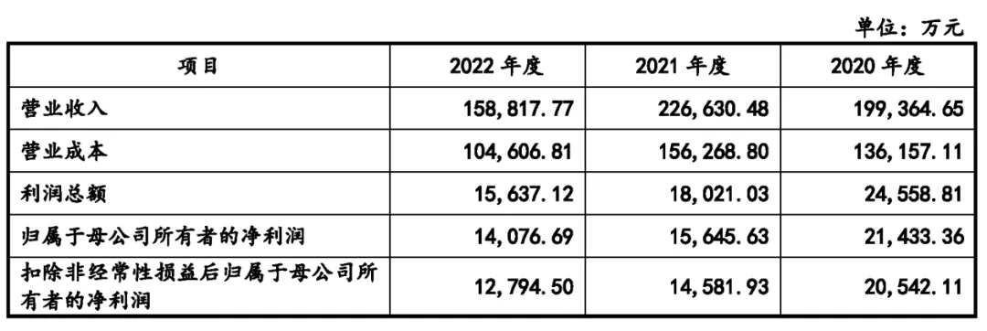 净利润已破亿！又一深圳大卖上市！