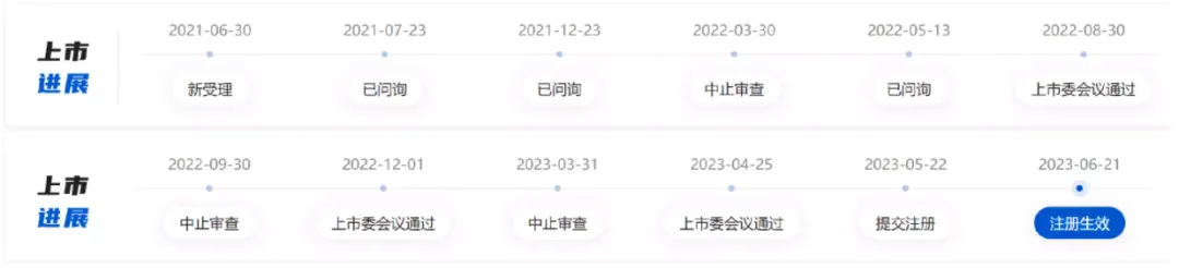 净利润已破亿！又一深圳大卖上市！