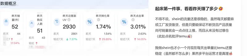 订单暴涨二十倍！卖家们在SHEIN上卖爆了
