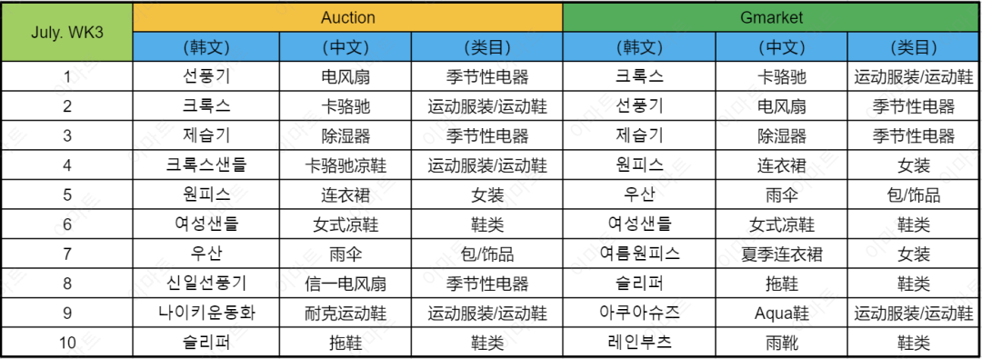 下半年S级大促BSD爆单预备 | 如何快速提高GMV（一）