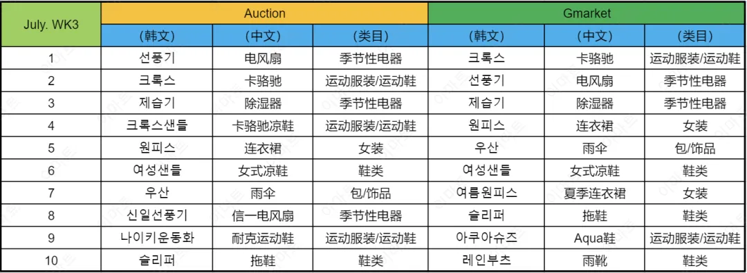 下半年S级大促BSD爆单预备 | 如何快速提高GMV(一)