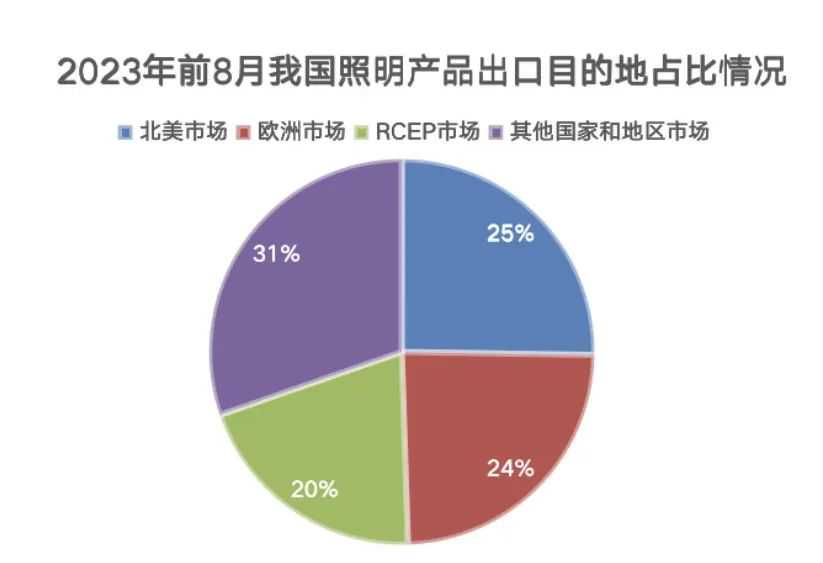 领动自研SaaS云平台推出全新“Lighting”网站主题，助力中国照明行业跨境贸易企业乘“站”出海