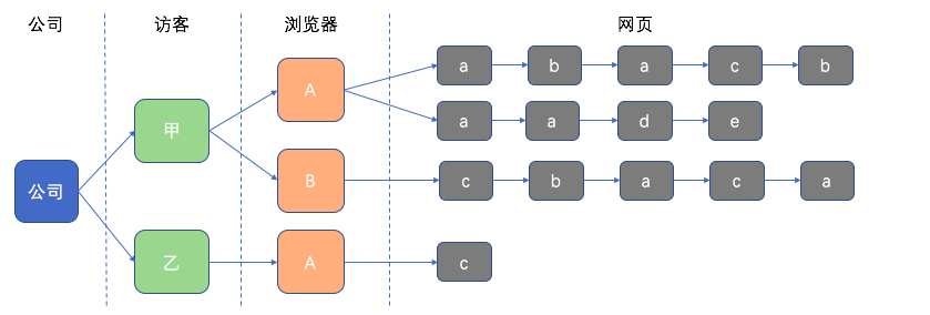 漫谈跨境电商独立站数据（一）这些数据专有名词都指啥？