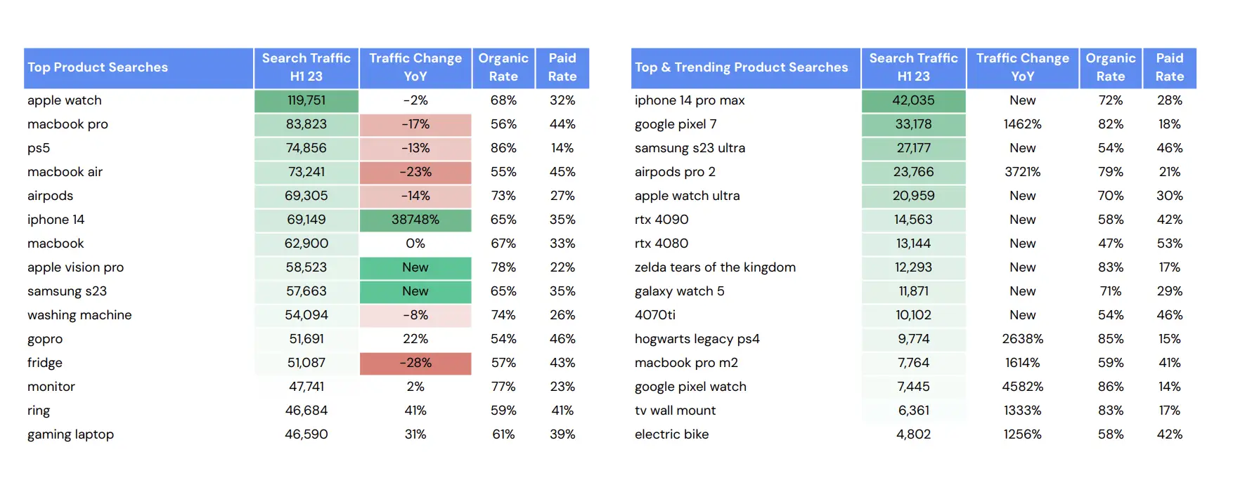 《2023上半年澳大利亚电商流量报告》