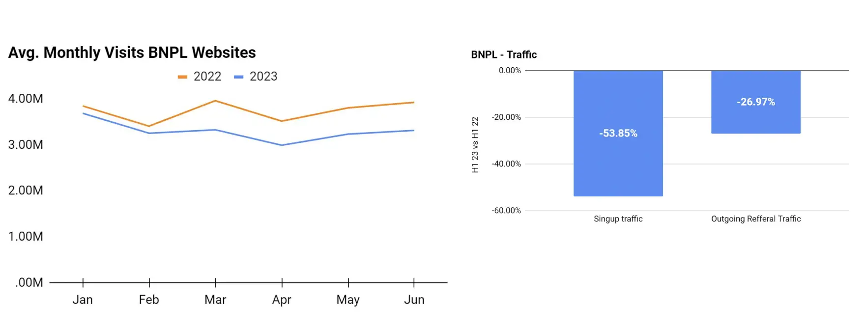 《2023上半年澳大利亚电商流量报告》