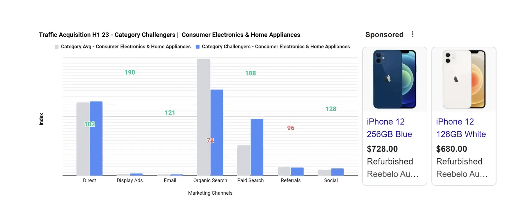 《2023上半年澳大利亚电商流量报告》
