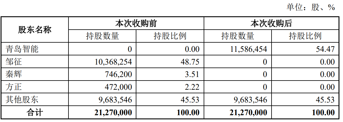 从对标SHEIN到利润暴跌，大卖如今被收购！