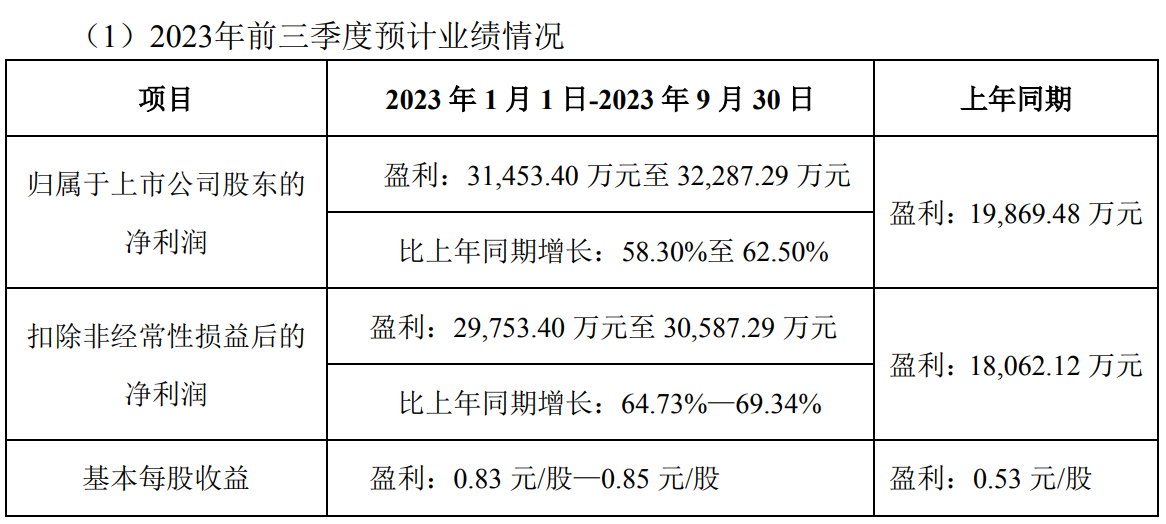 从对标SHEIN到利润暴跌，大卖如今被收购！