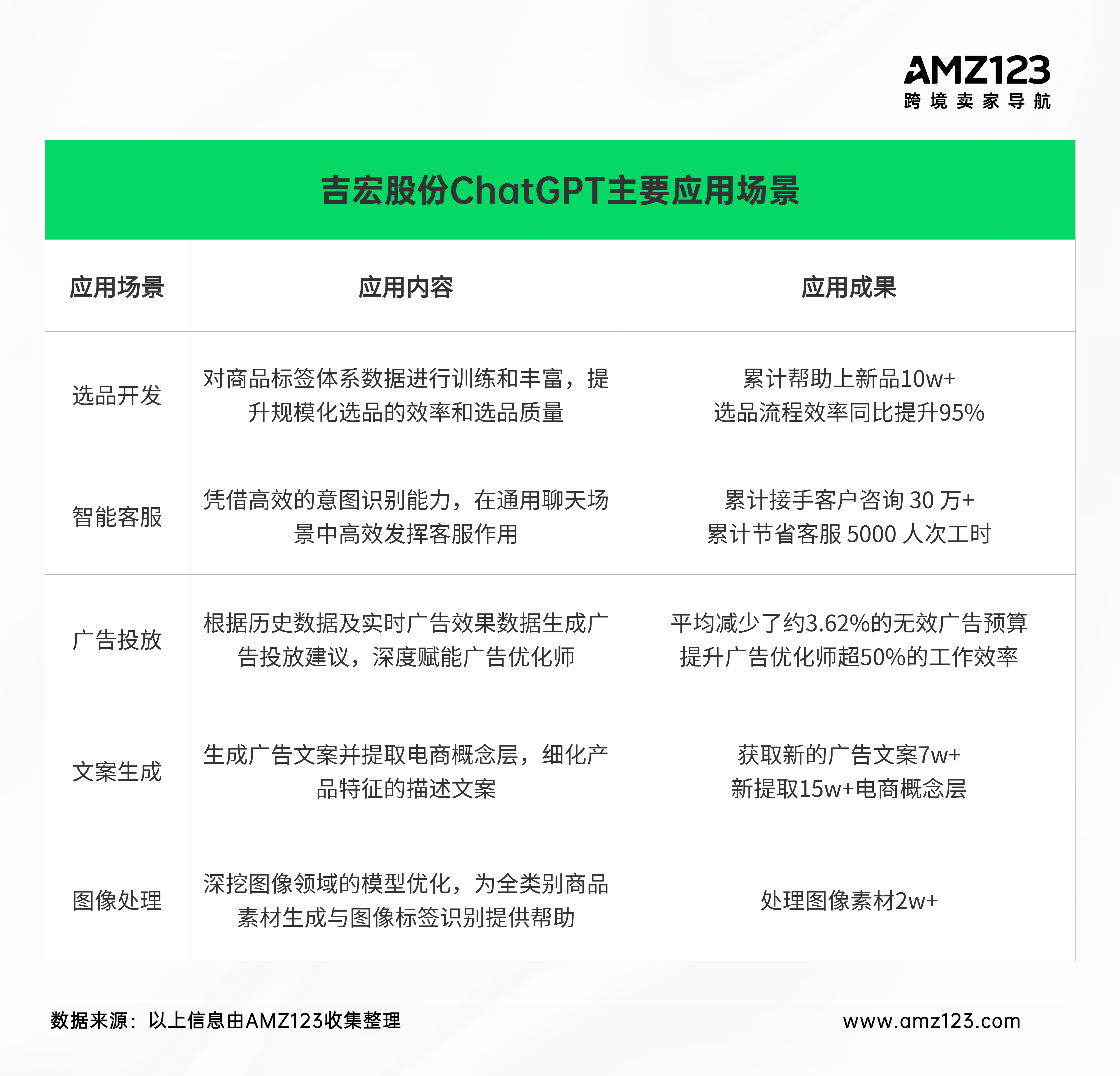 从对标SHEIN到利润暴跌，大卖如今被收购！