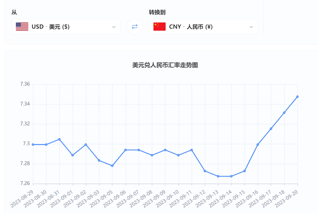 实时追踪汇率波动，「AMZ123在线汇率换算工具」重磅上线！