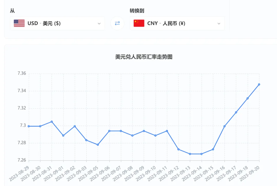 实时追踪汇率波动,「AMZ123在线汇率换算工具」重磅上线!