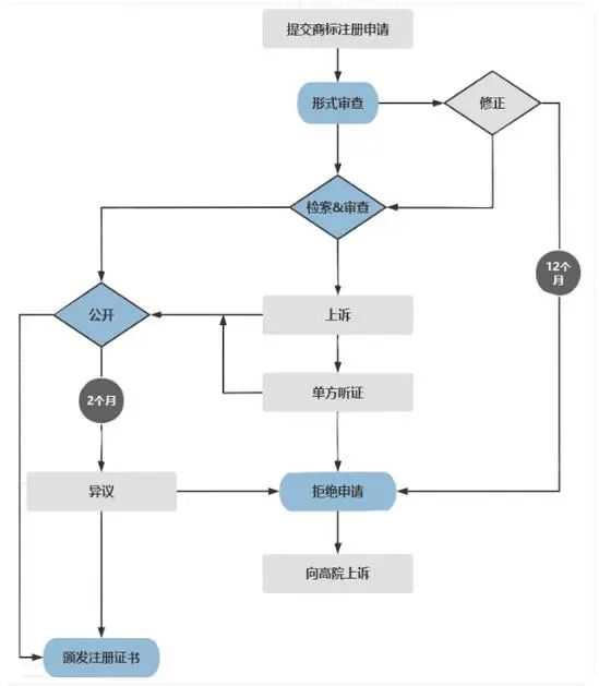 一篇文章带你了解商标注册：马来西亚