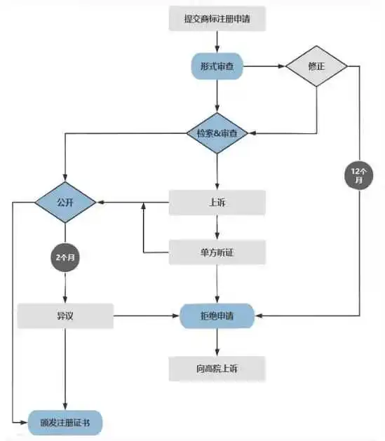 一篇文章带你了解商标注册:马来西亚