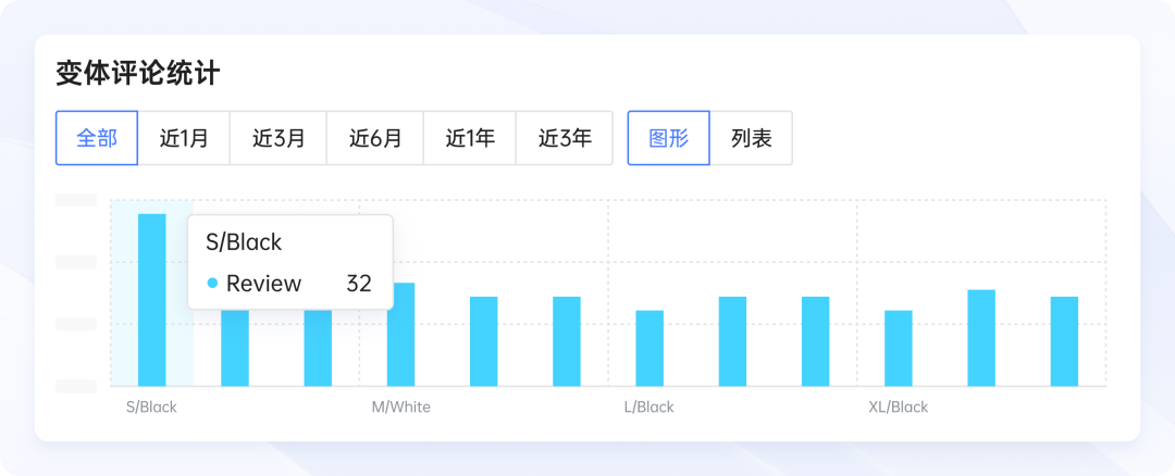 领星ERP ChatGPT评论分析上线，助力卖家快速挖掘与打造爆款！