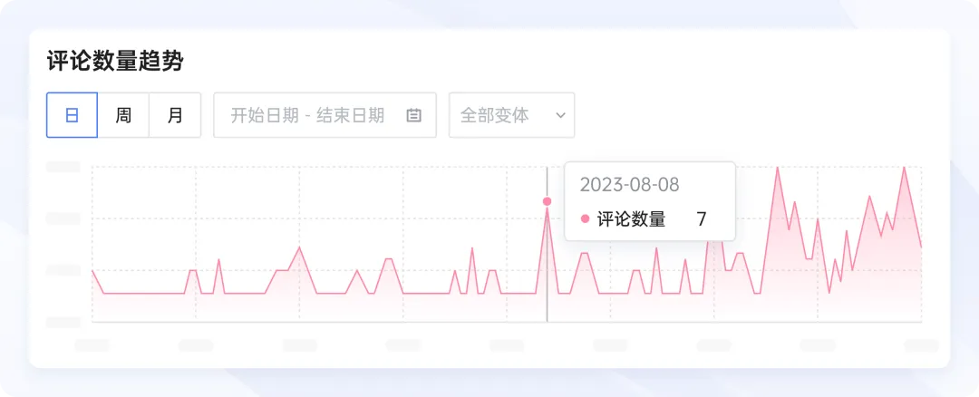 领星ERP ChatGPT评论分析上线，助力卖家快速挖掘与打造爆款！